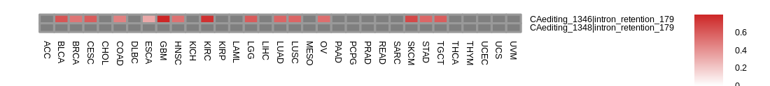 boxplot