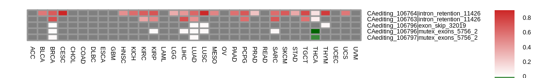 boxplot