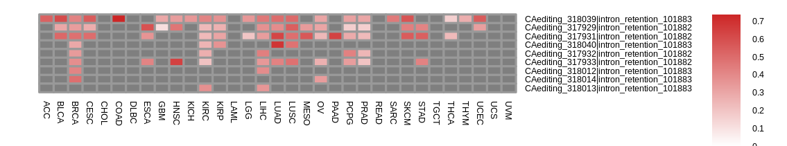 boxplot