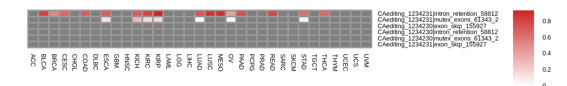 boxplot