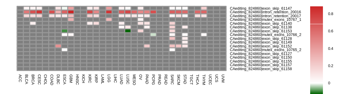 boxplot