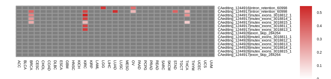 boxplot