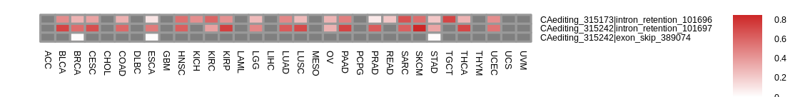 boxplot