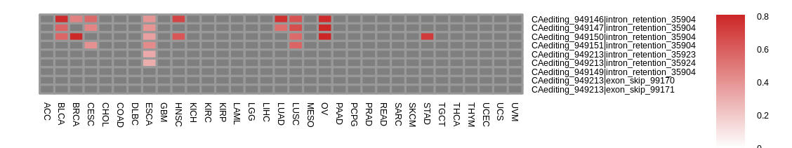 boxplot