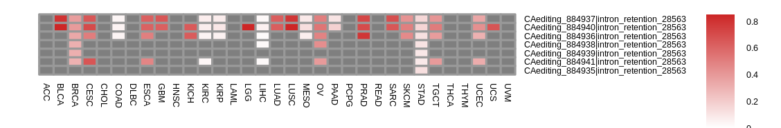 boxplot