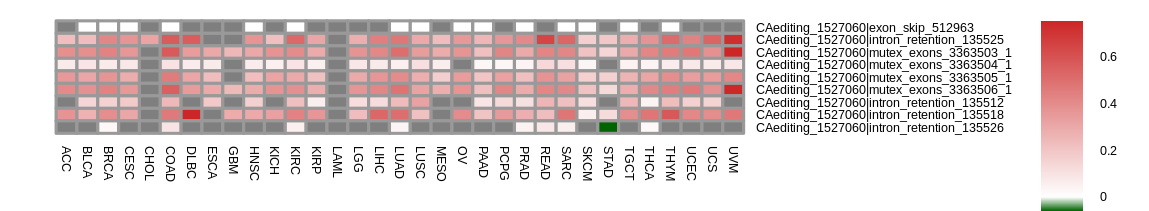 boxplot