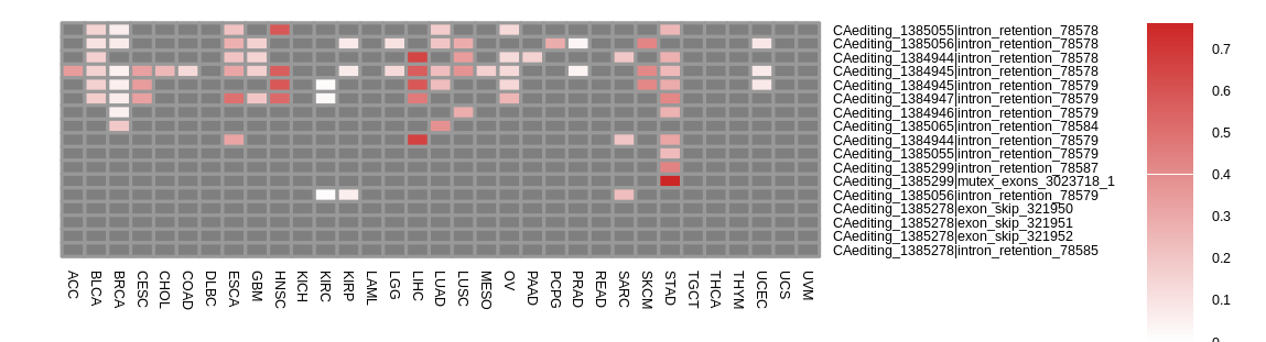 boxplot