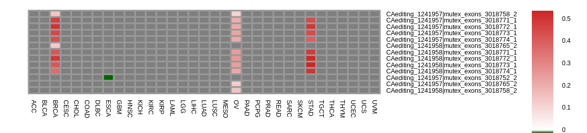 boxplot