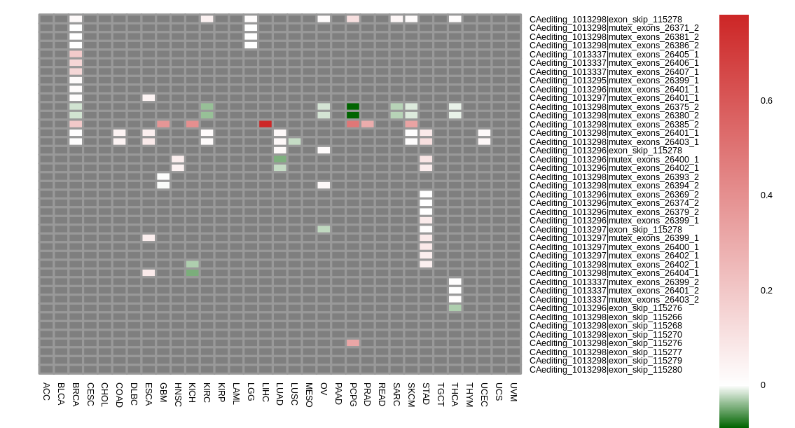 boxplot