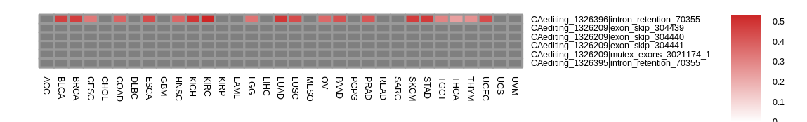 boxplot