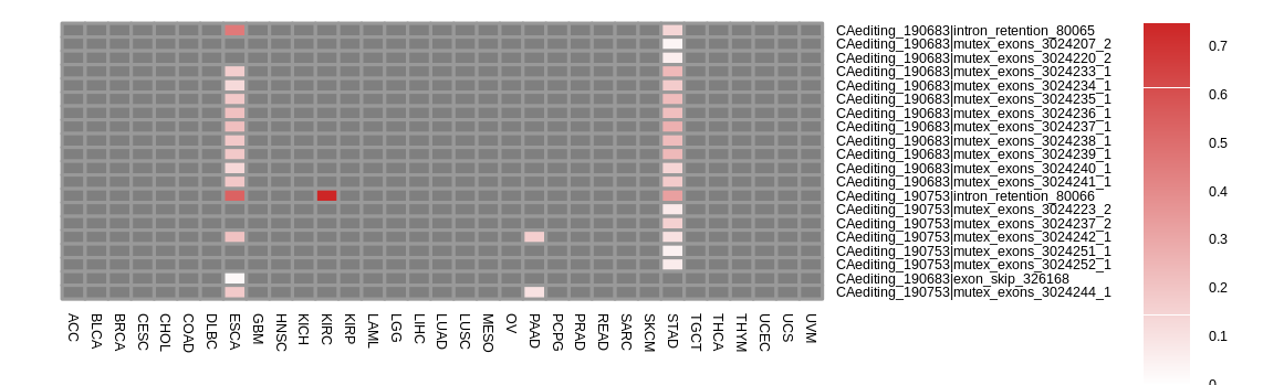 boxplot