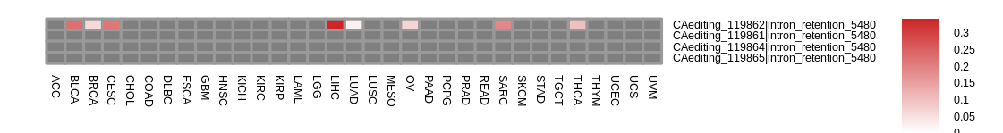 boxplot