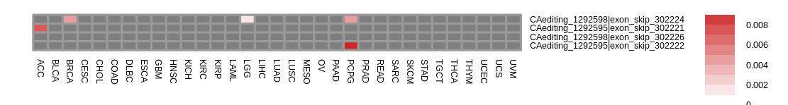 boxplot