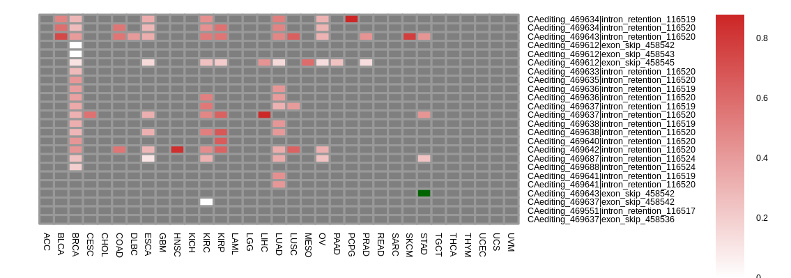 boxplot