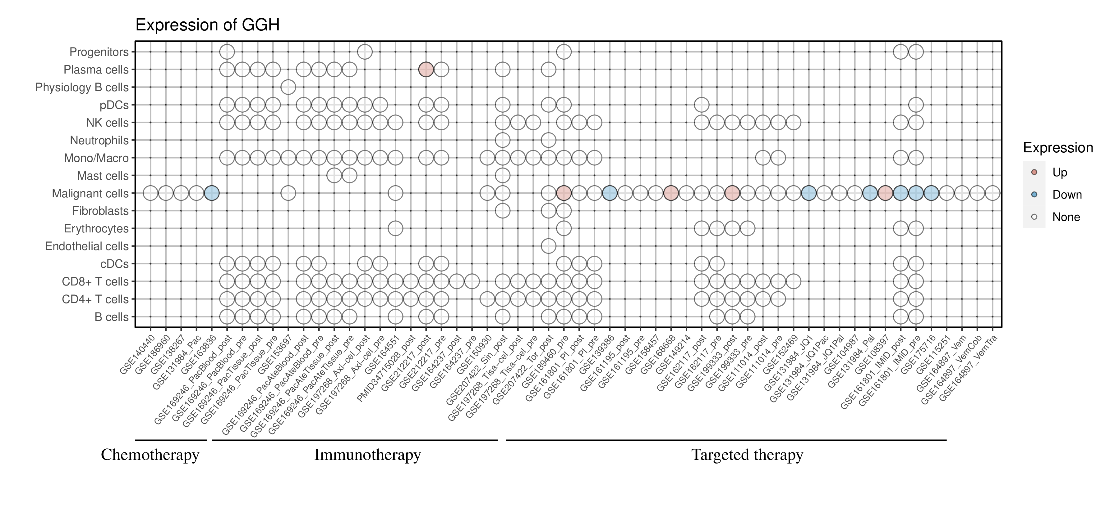 Gh DRMref: Comprehensive reference map of drug resistance mechanisms - Search