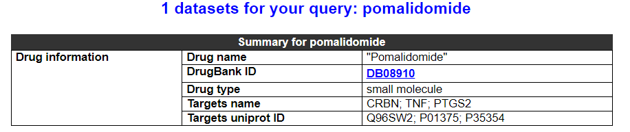 Search result of carfilzomib