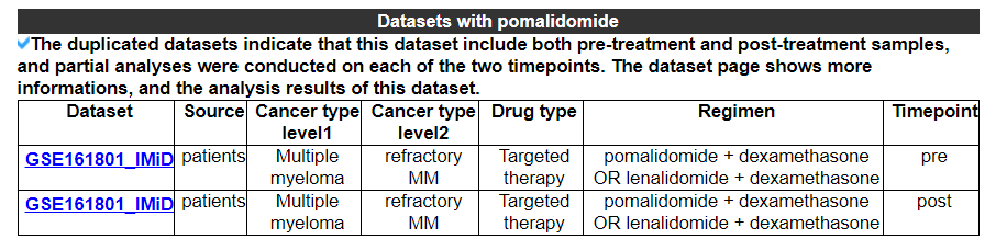 Search result of carfilzomib