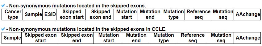 exon skiping inducing mutation information