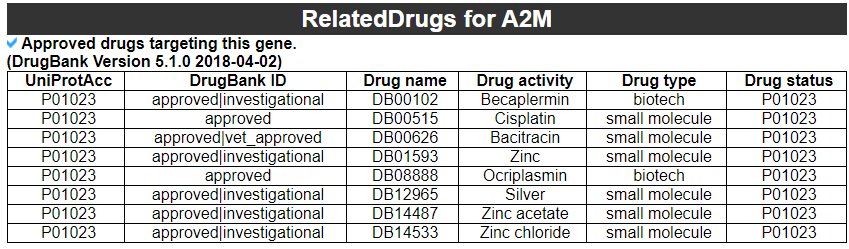 related drug and disease