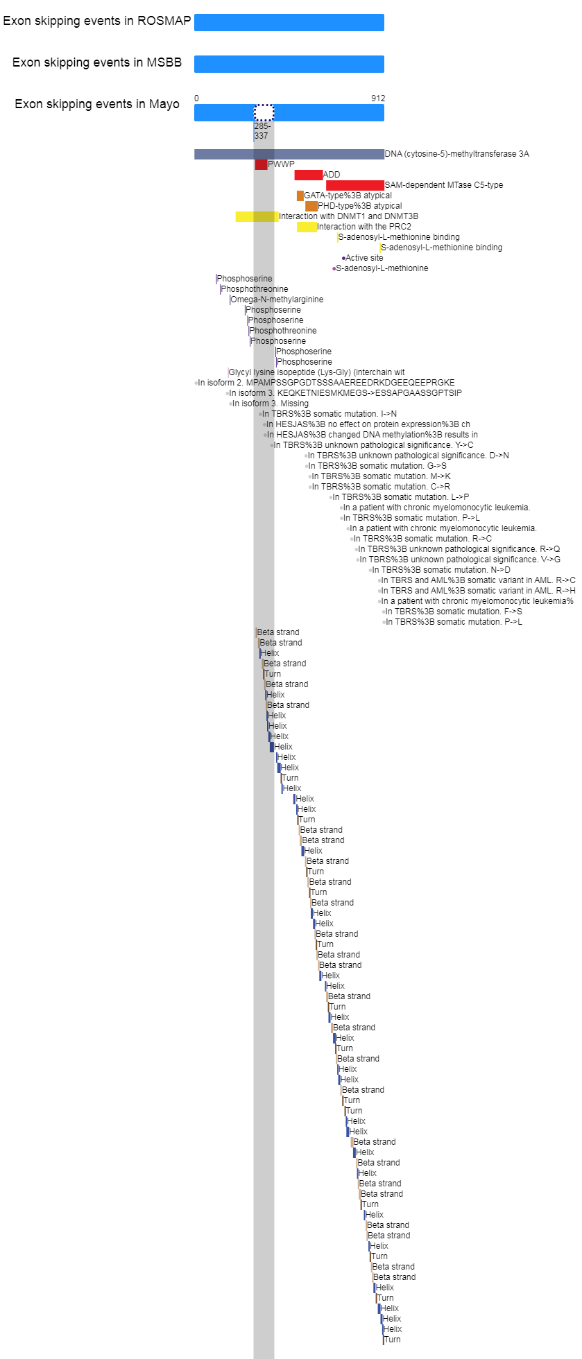 boxplot