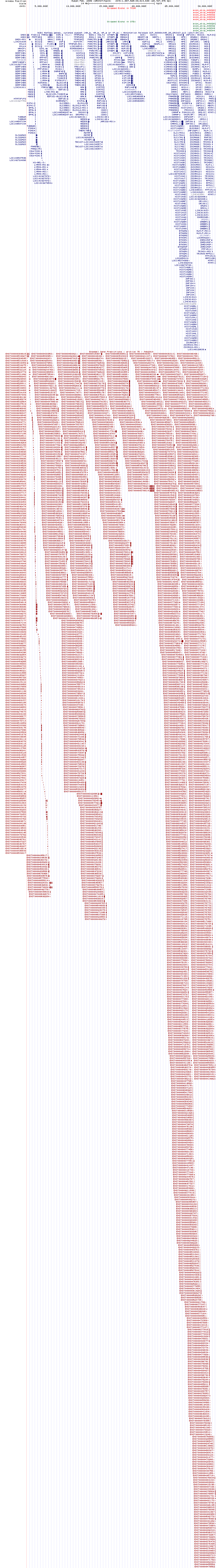 all structure