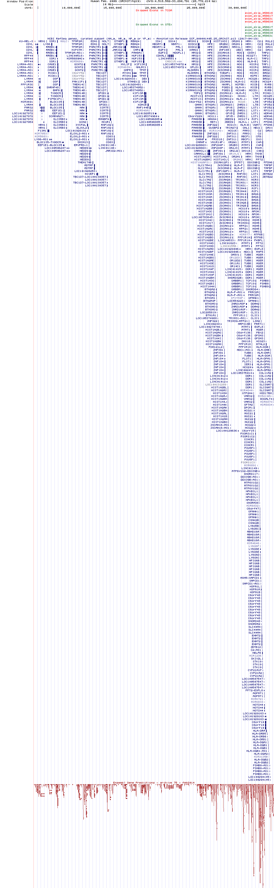 all structure