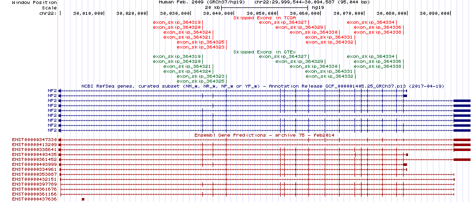 all structure