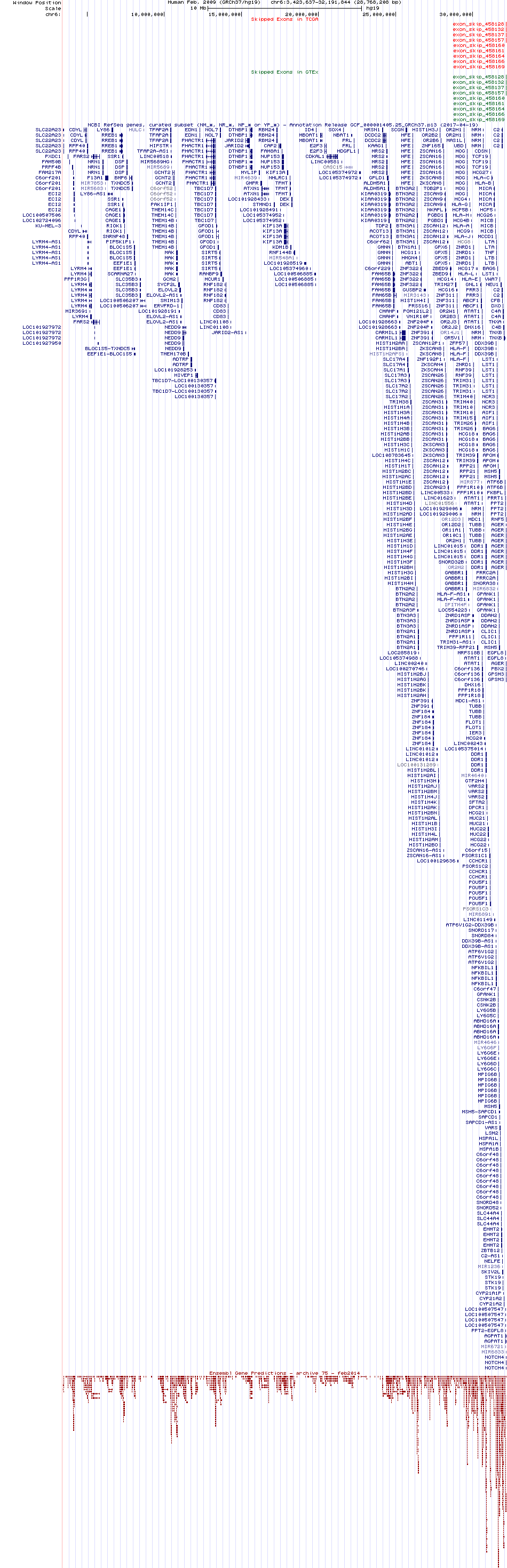 all structure