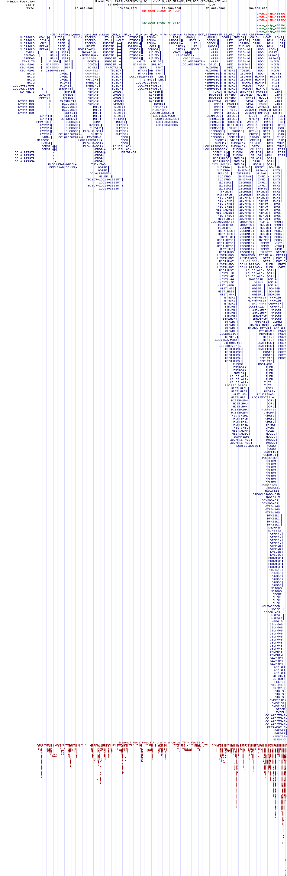 all structure