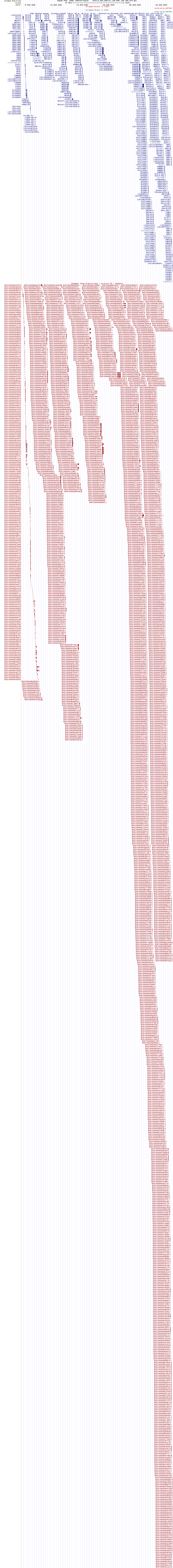 all structure
