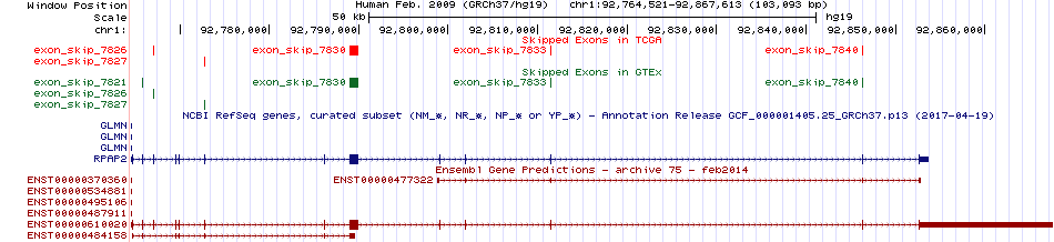 all structure