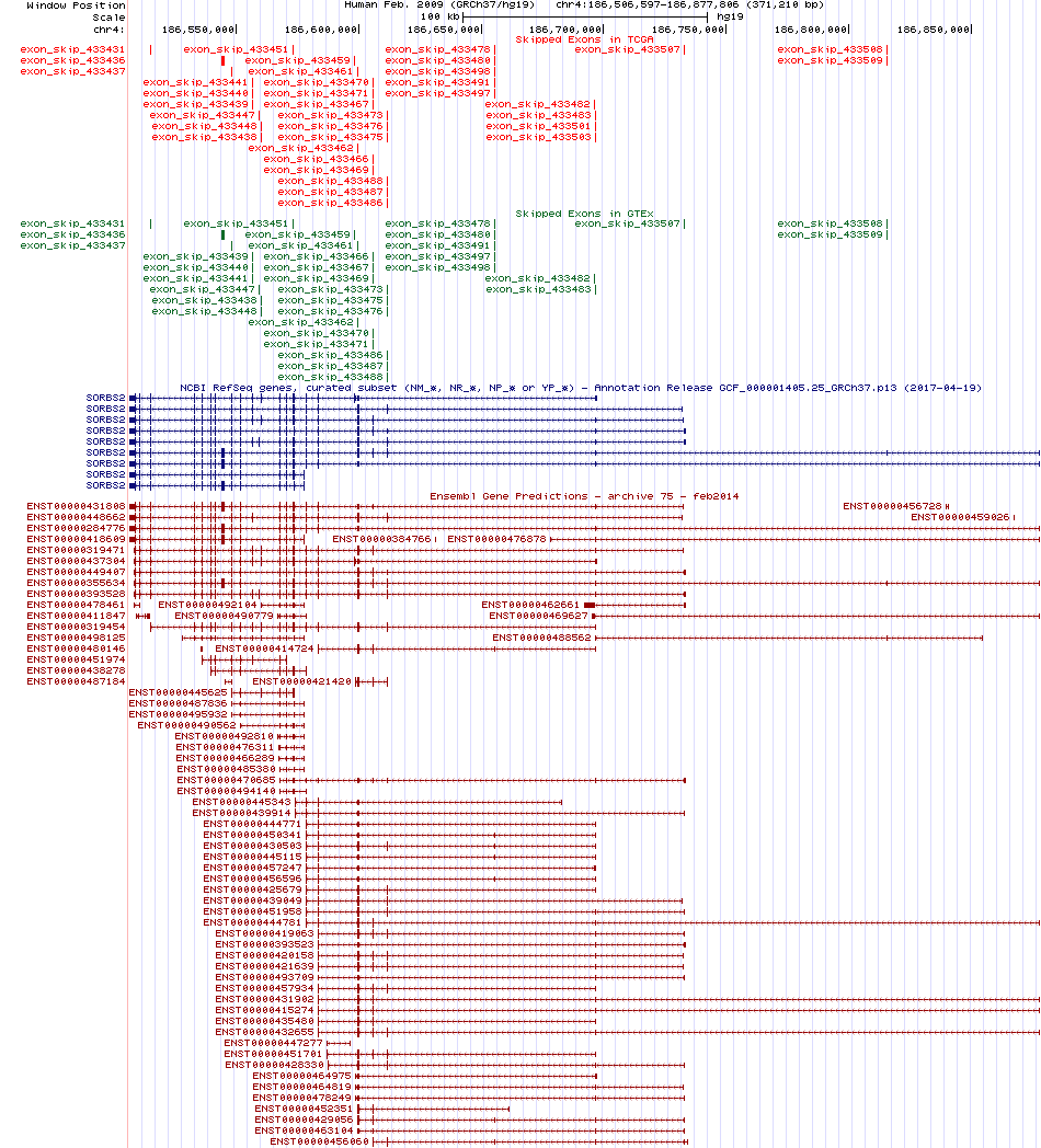 all structure