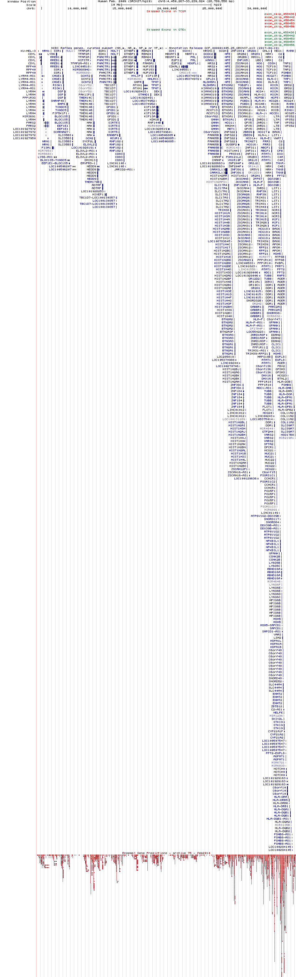 all structure