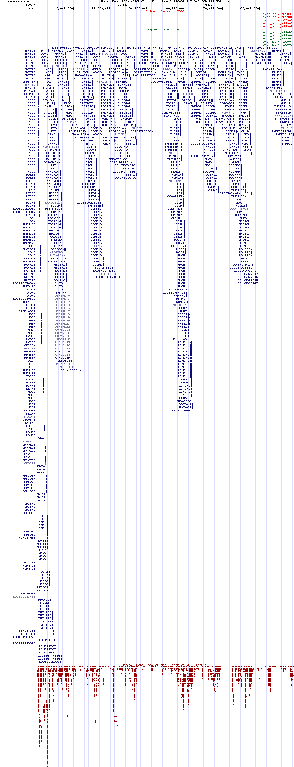 all structure