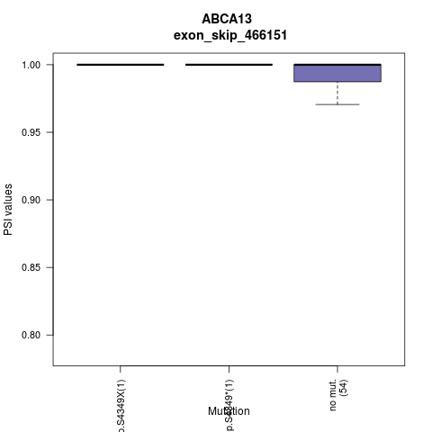 boxplot