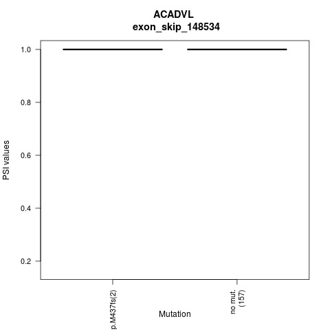 boxplot