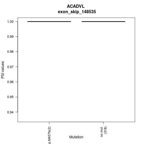 boxplot