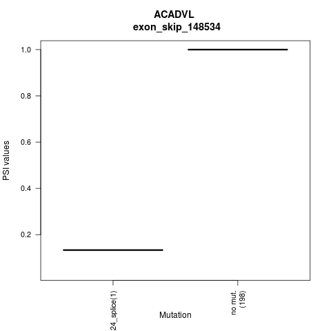 boxplot