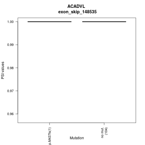 boxplot