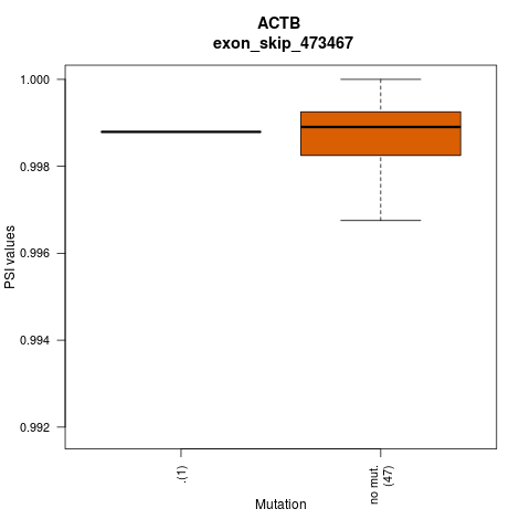 boxplot
