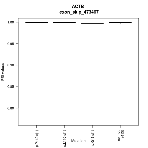 boxplot