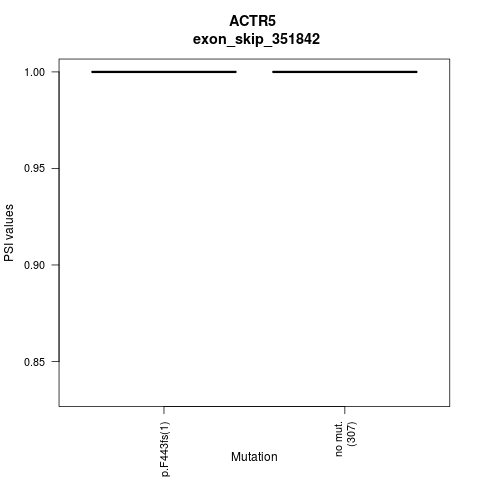 boxplot