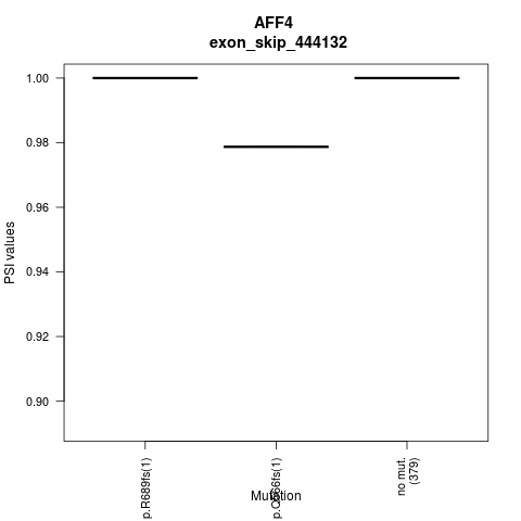 boxplot