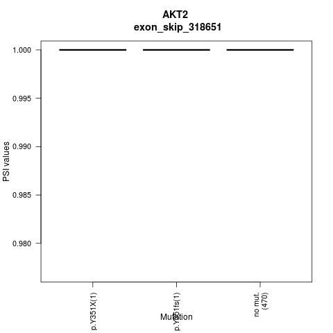 boxplot