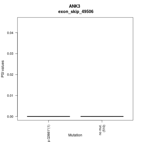 boxplot
