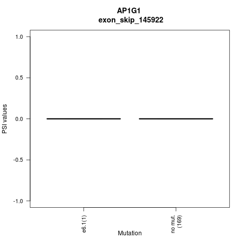 boxplot