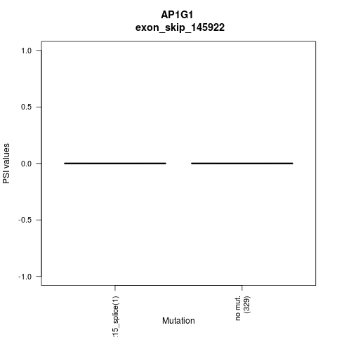 boxplot