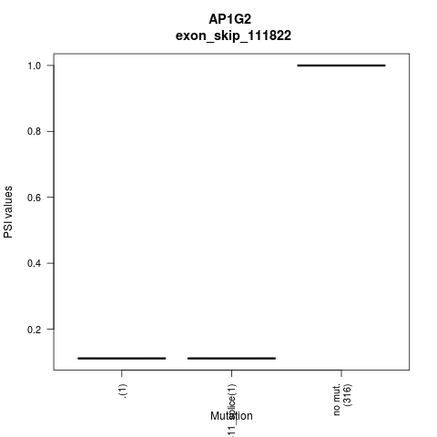 boxplot