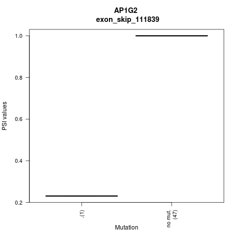 boxplot