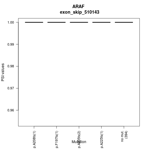 boxplot